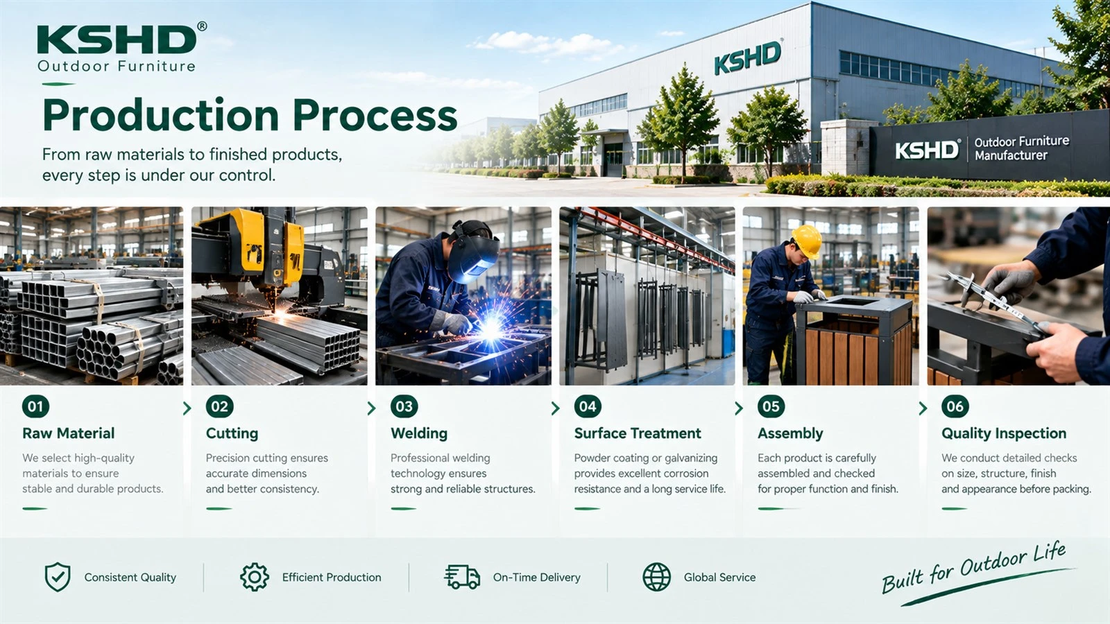 production Process production Process